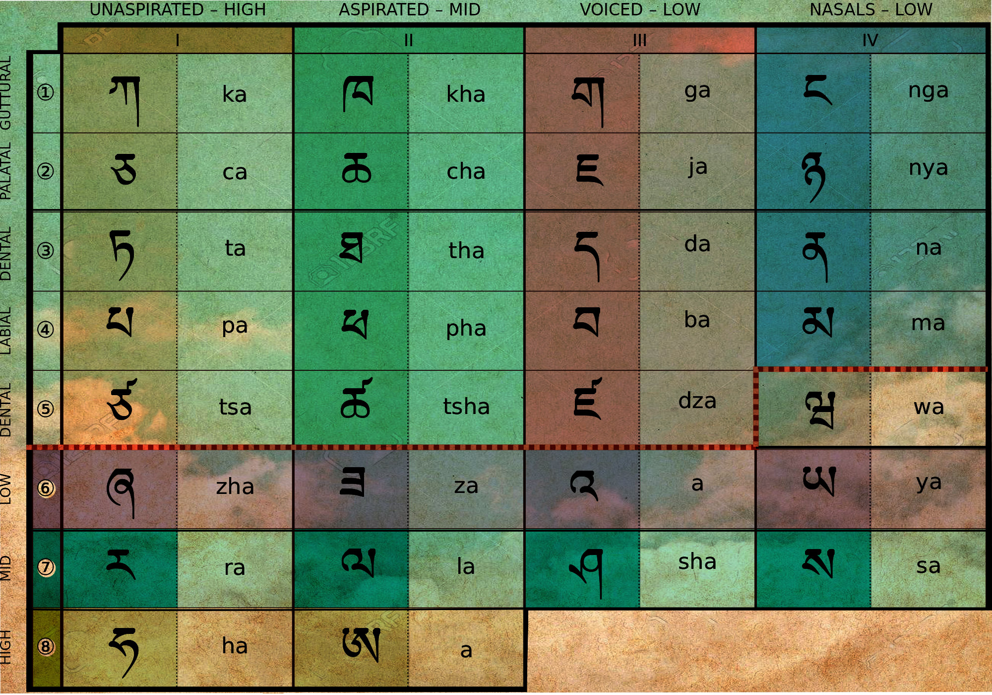 thibettexts